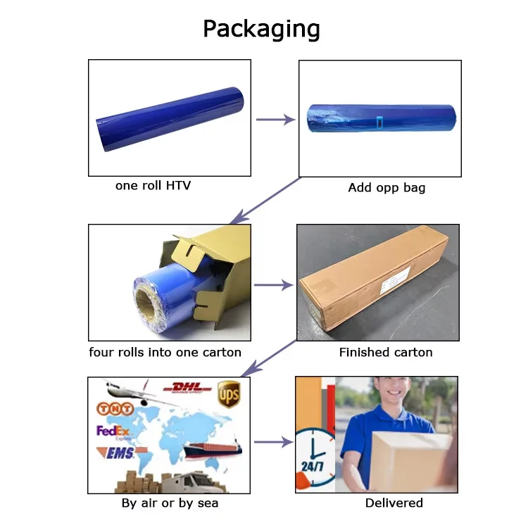 china pvc heat transfer vinyl