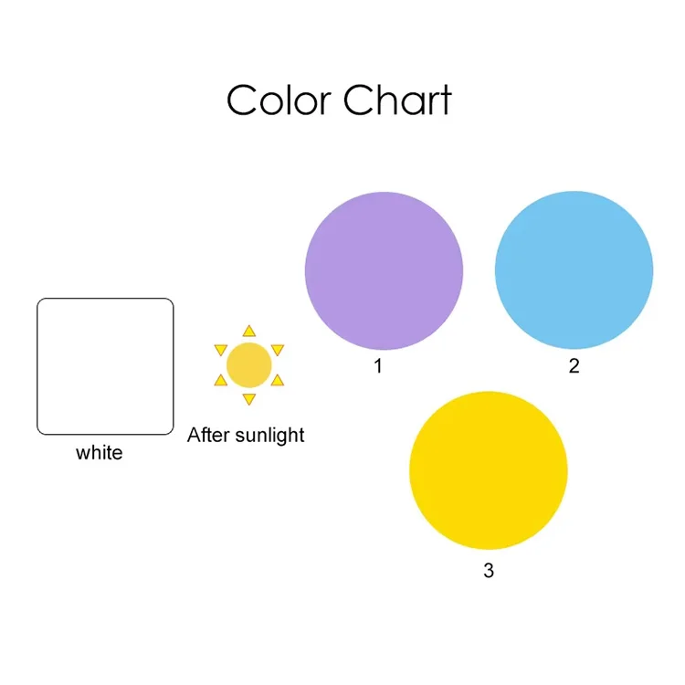 Light Sensitive HTV (UV Reactive HTV)