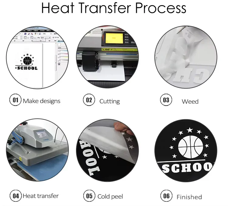How to Use Light Sensitive HTV