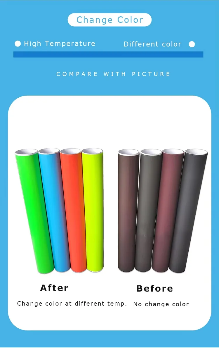 Thermochromic Heat Transfer Vinyl (HTV)